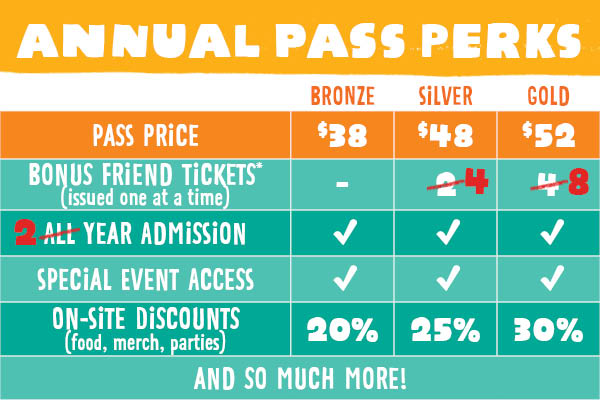 Chart Comparing Black Friday Annual Pass Perks