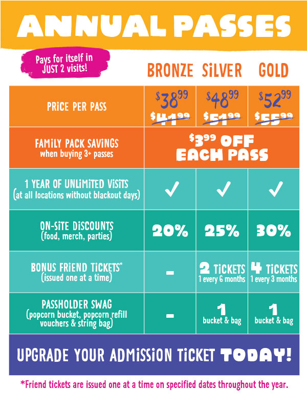 Annual Pass Tier Comparison