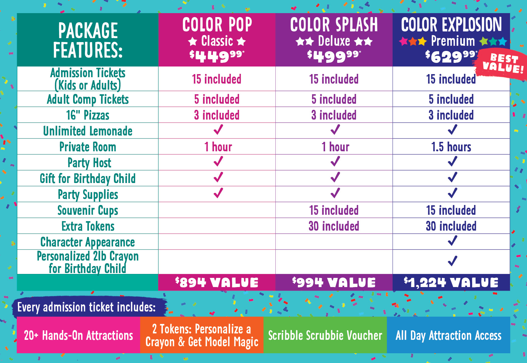 Crayola Experience-Birthday Party Chart-Best